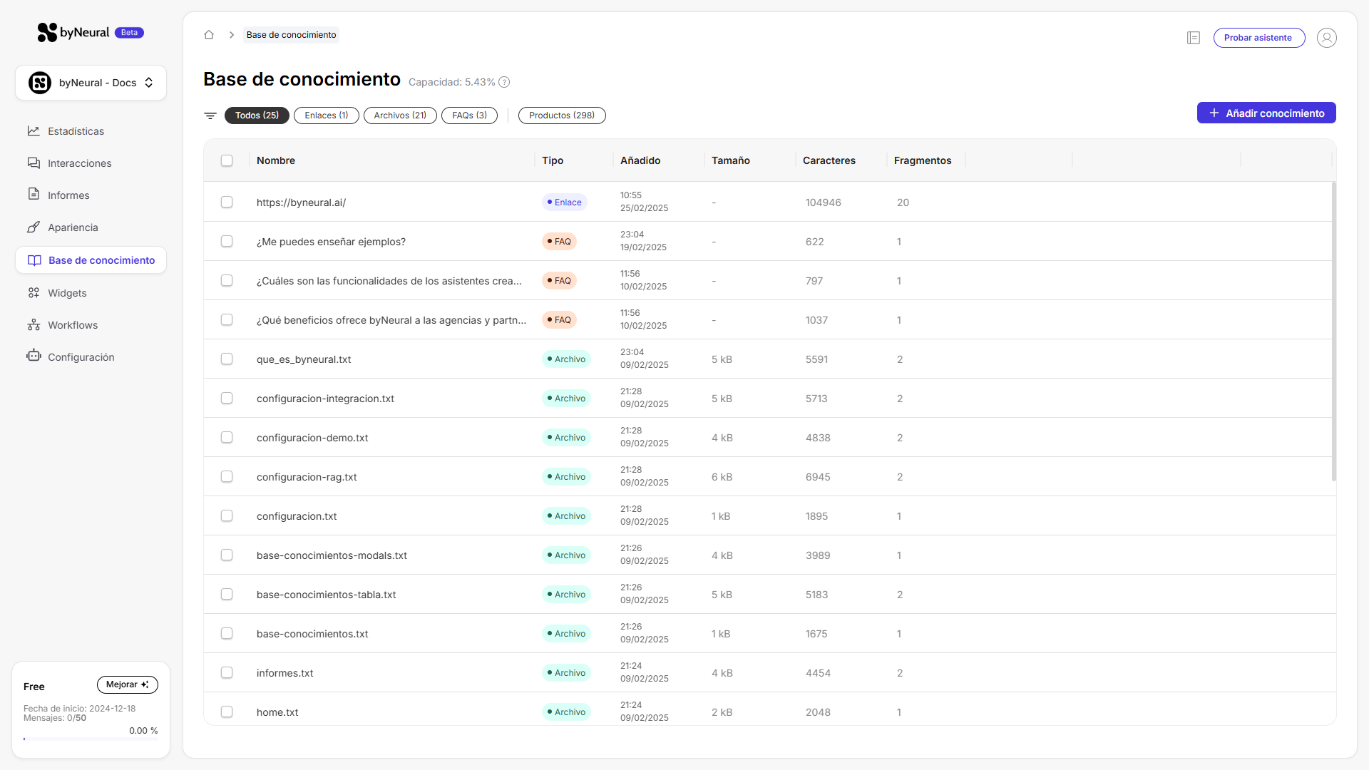 Tabla de conocimientos