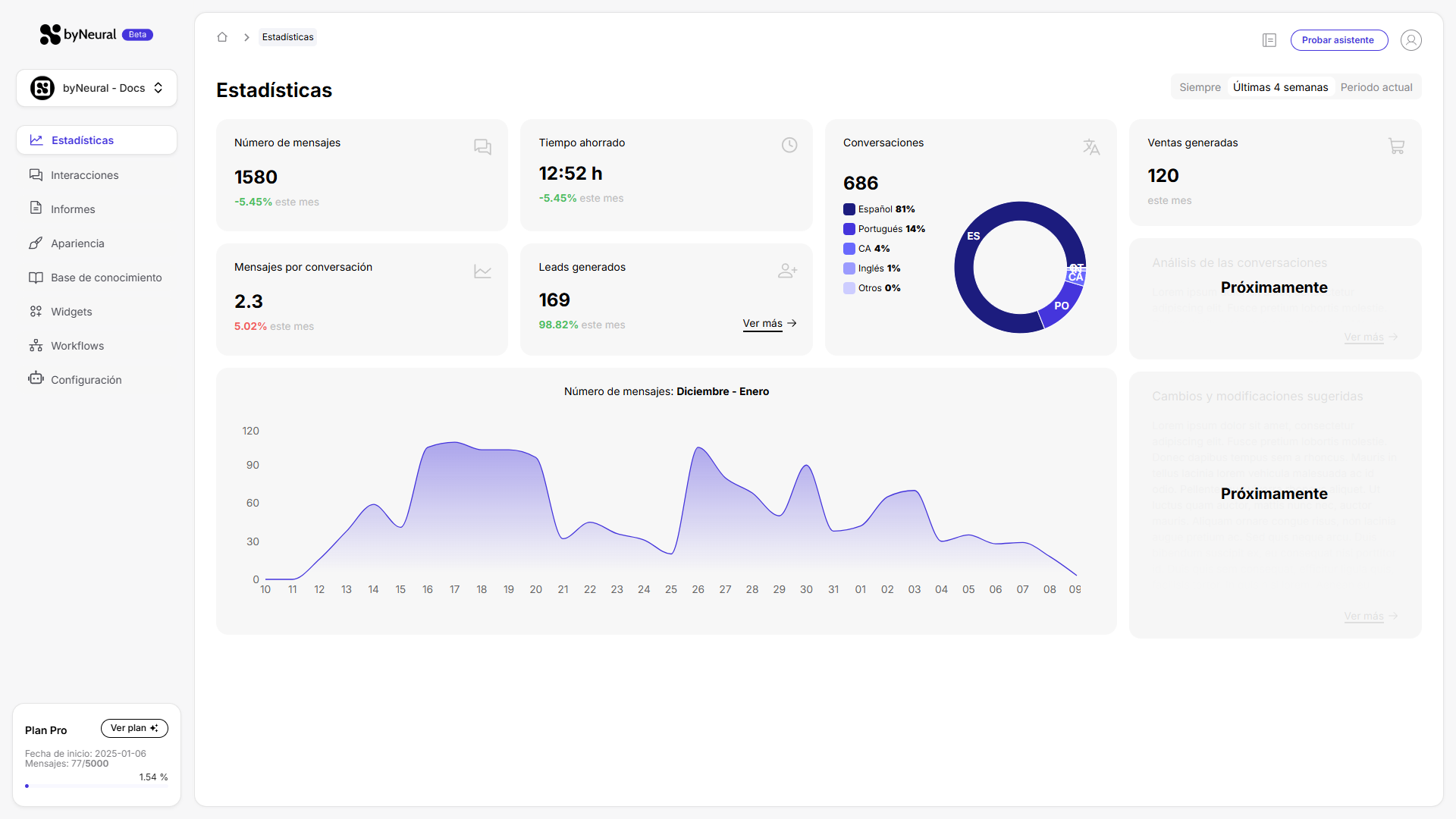 Vista general de las estadísticas