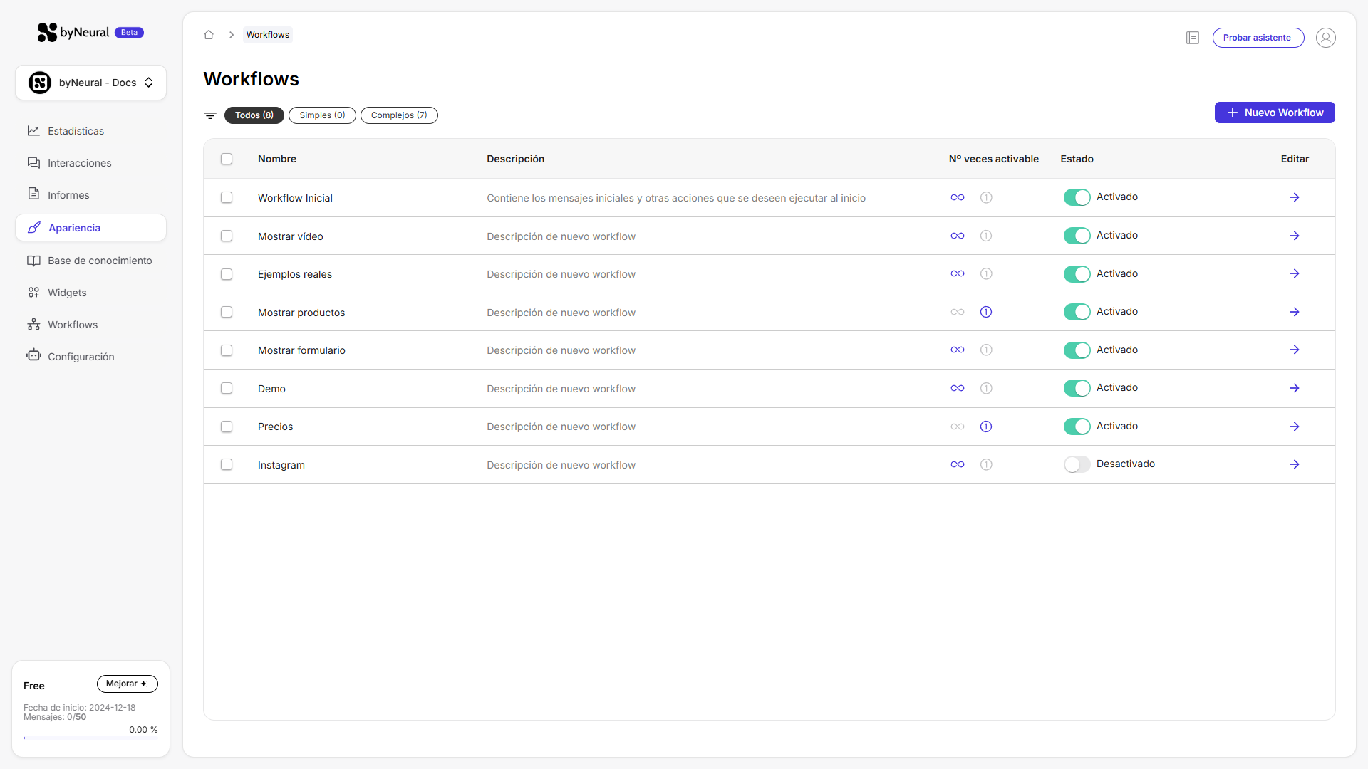 Vista general workflows